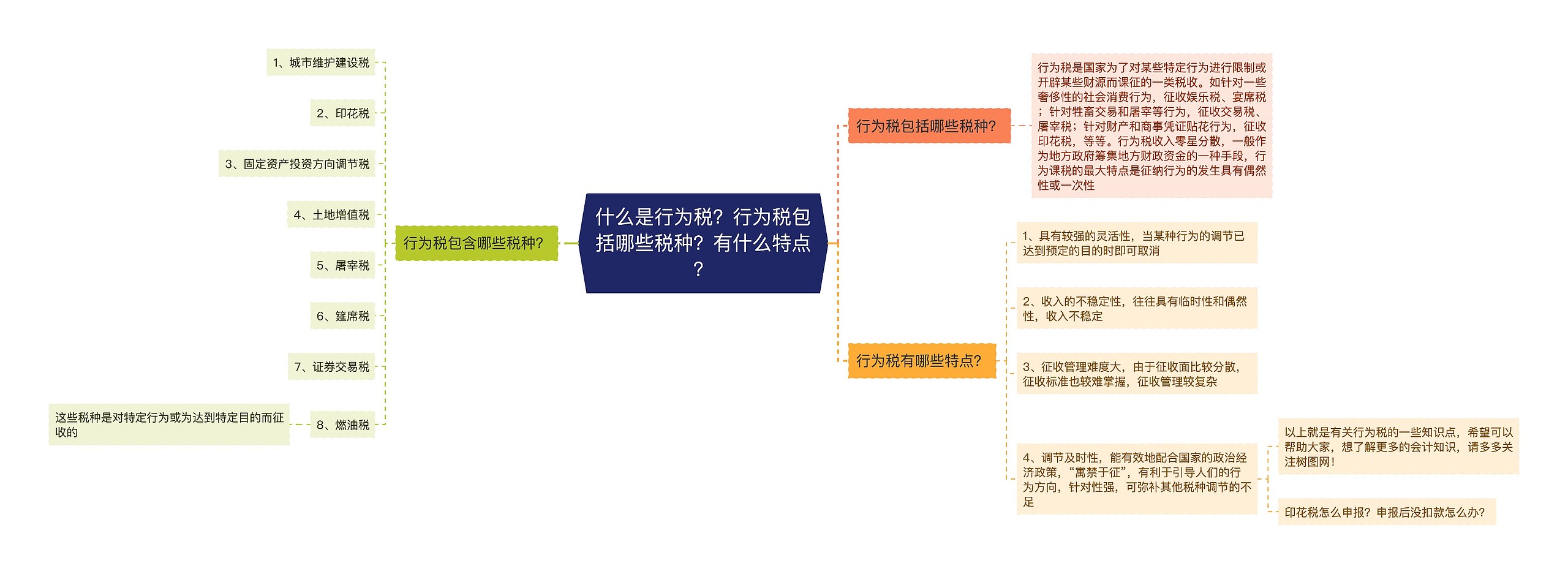 什么是行为税？行为税包括哪些税种？有什么特点？