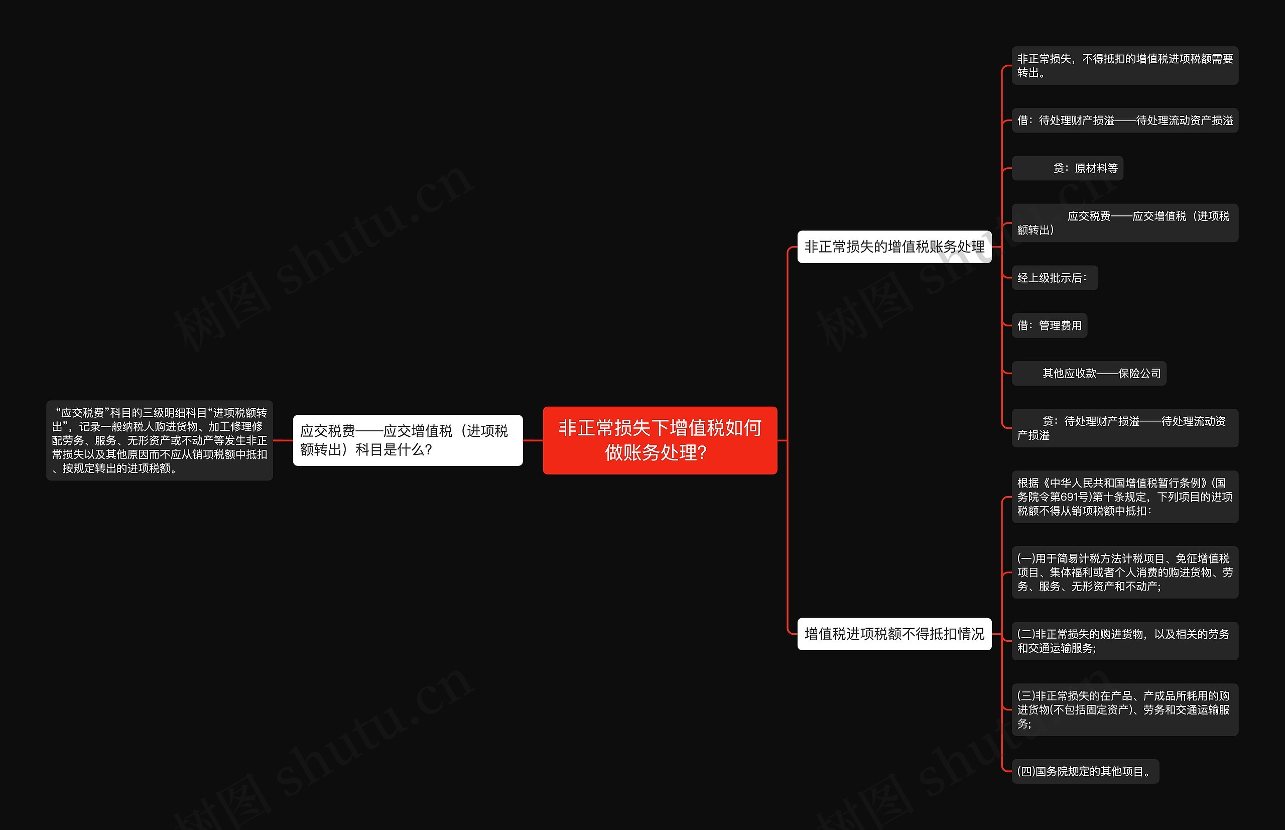 非正常损失下增值税如何做账务处理？思维导图