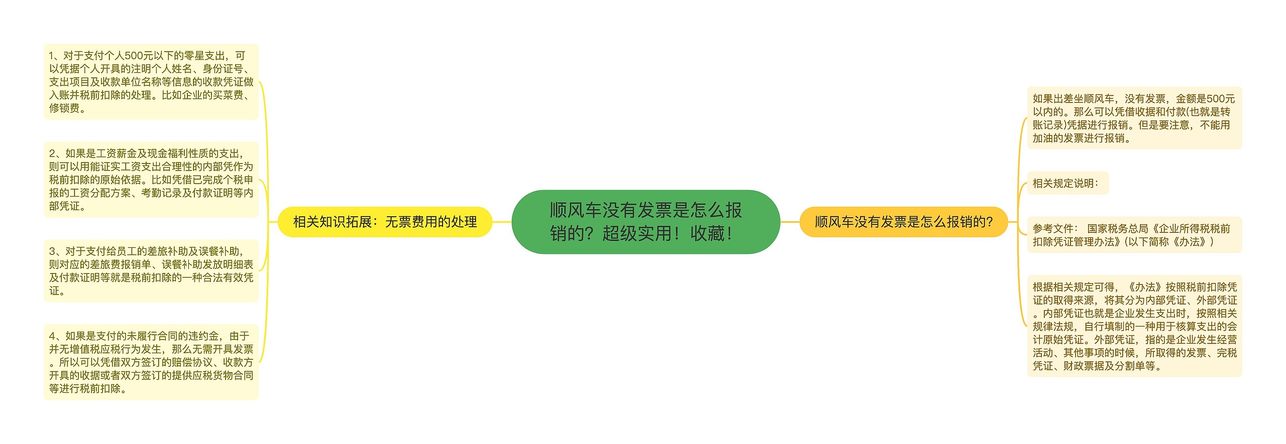 顺风车没有发票是怎么报销的？超级实用！收藏！思维导图