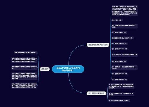 建筑公司拖欠工程款如何做会计处理？