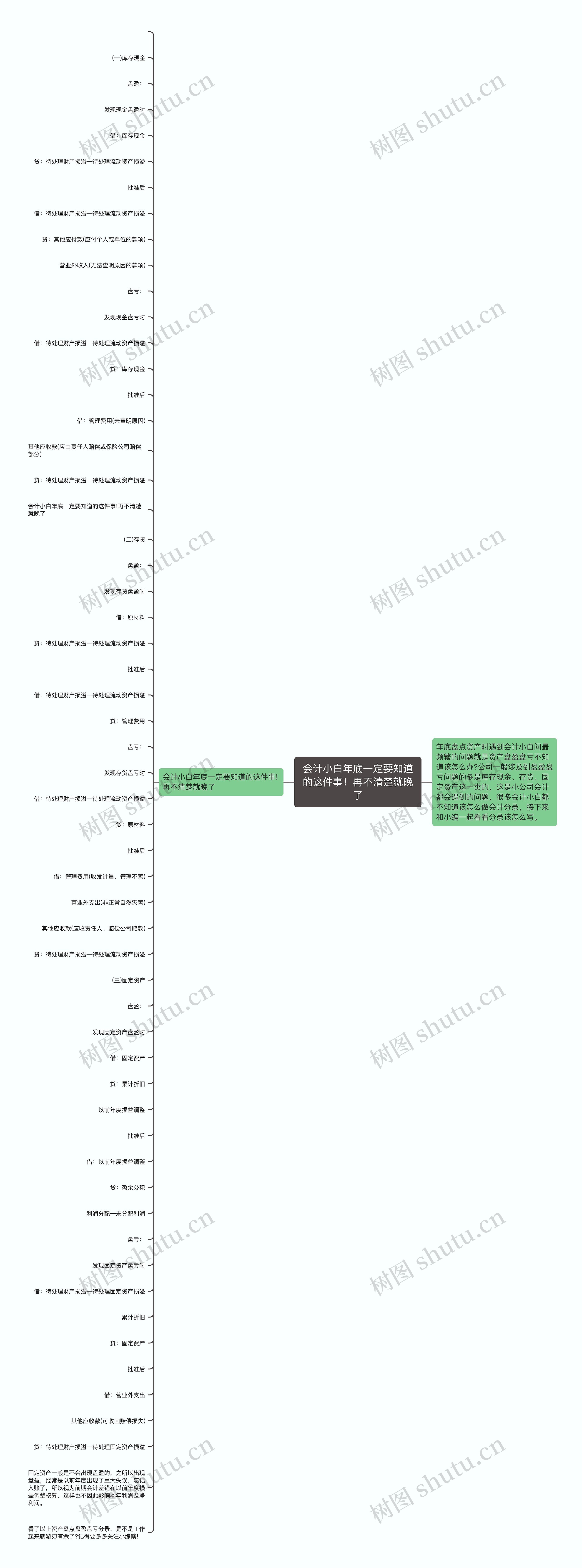 会计小白年底一定要知道的这件事！再不清楚就晚了