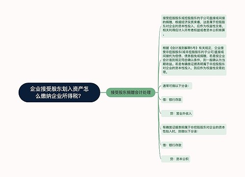 企业接受股东划入资产怎么缴纳企业所得税？