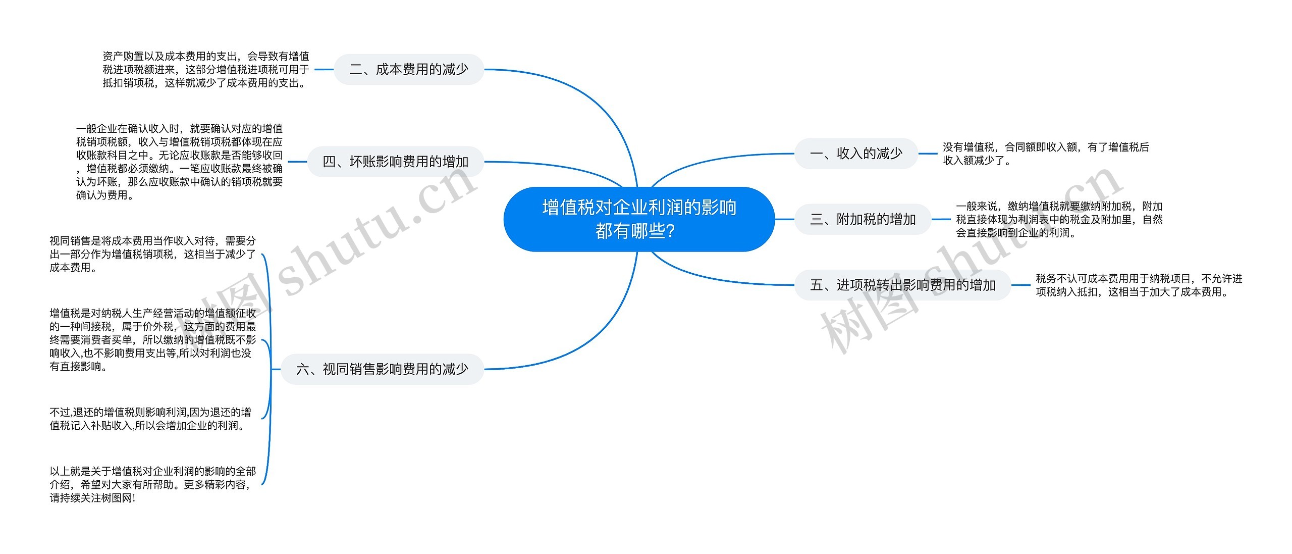 增值税对企业利润的影响都有哪些？