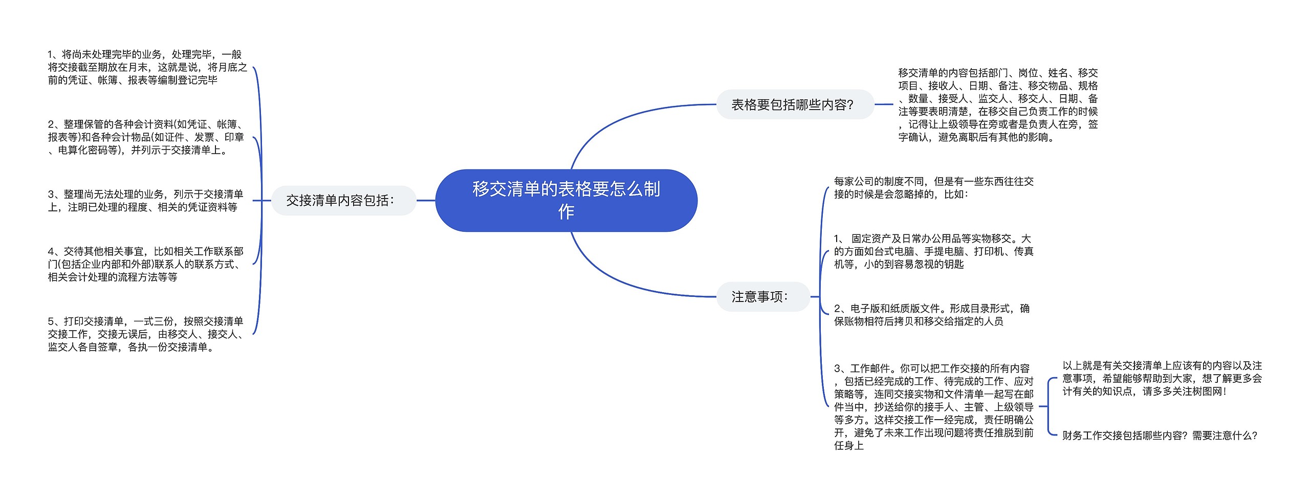 移交清单的表格要怎么制作