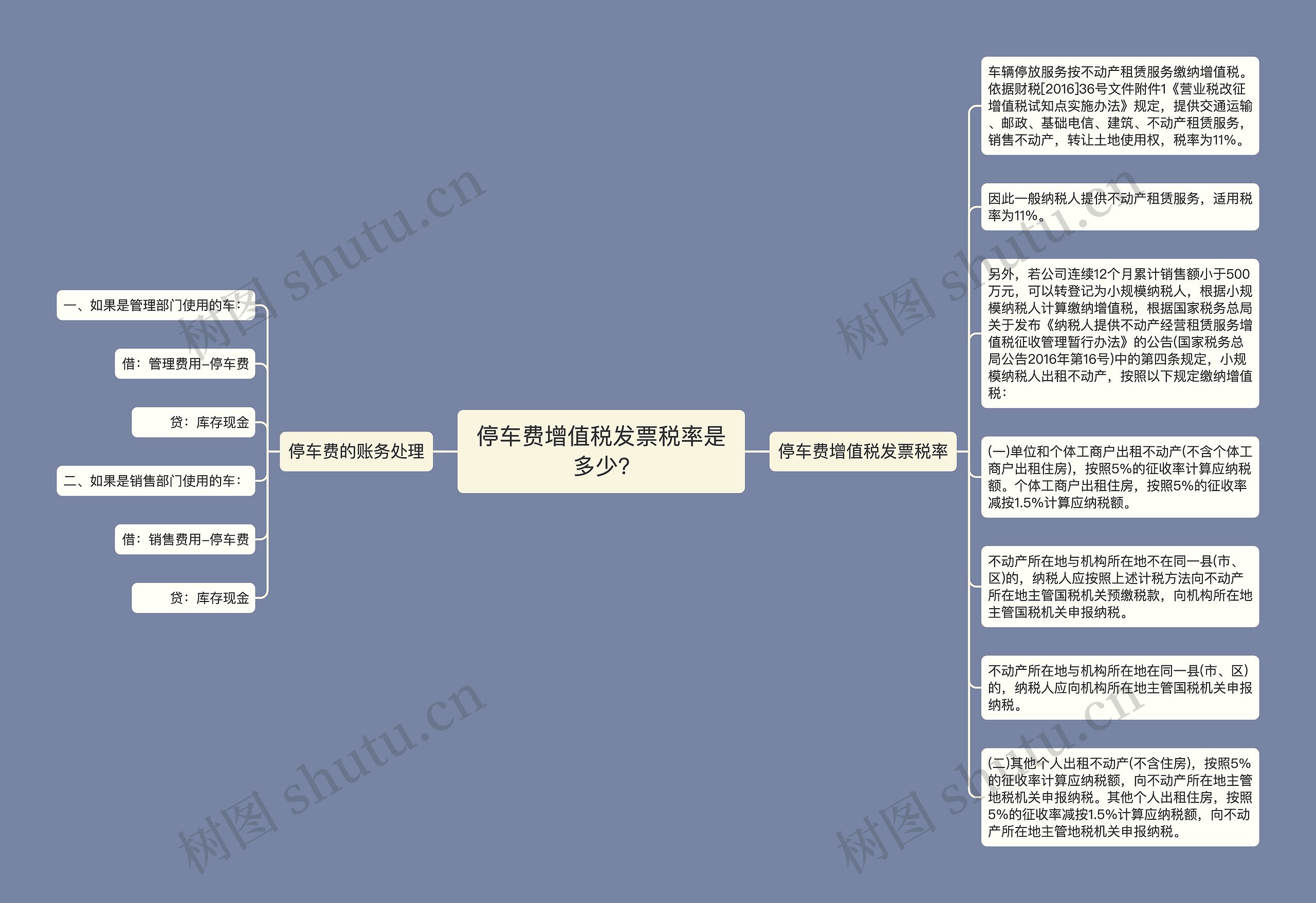 停车费增值税发票税率是多少?