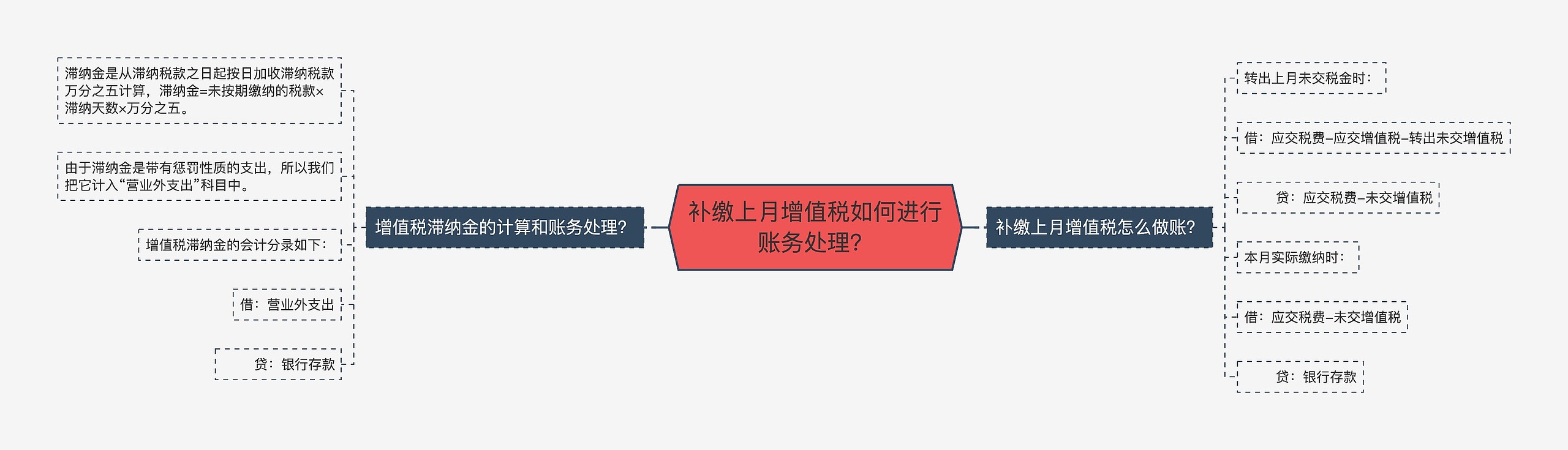 补缴上月增值税如何进行账务处理？