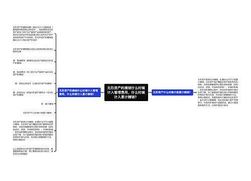 无形资产的摊销什么时候计入管理费用，什么时候计入累计摊销？