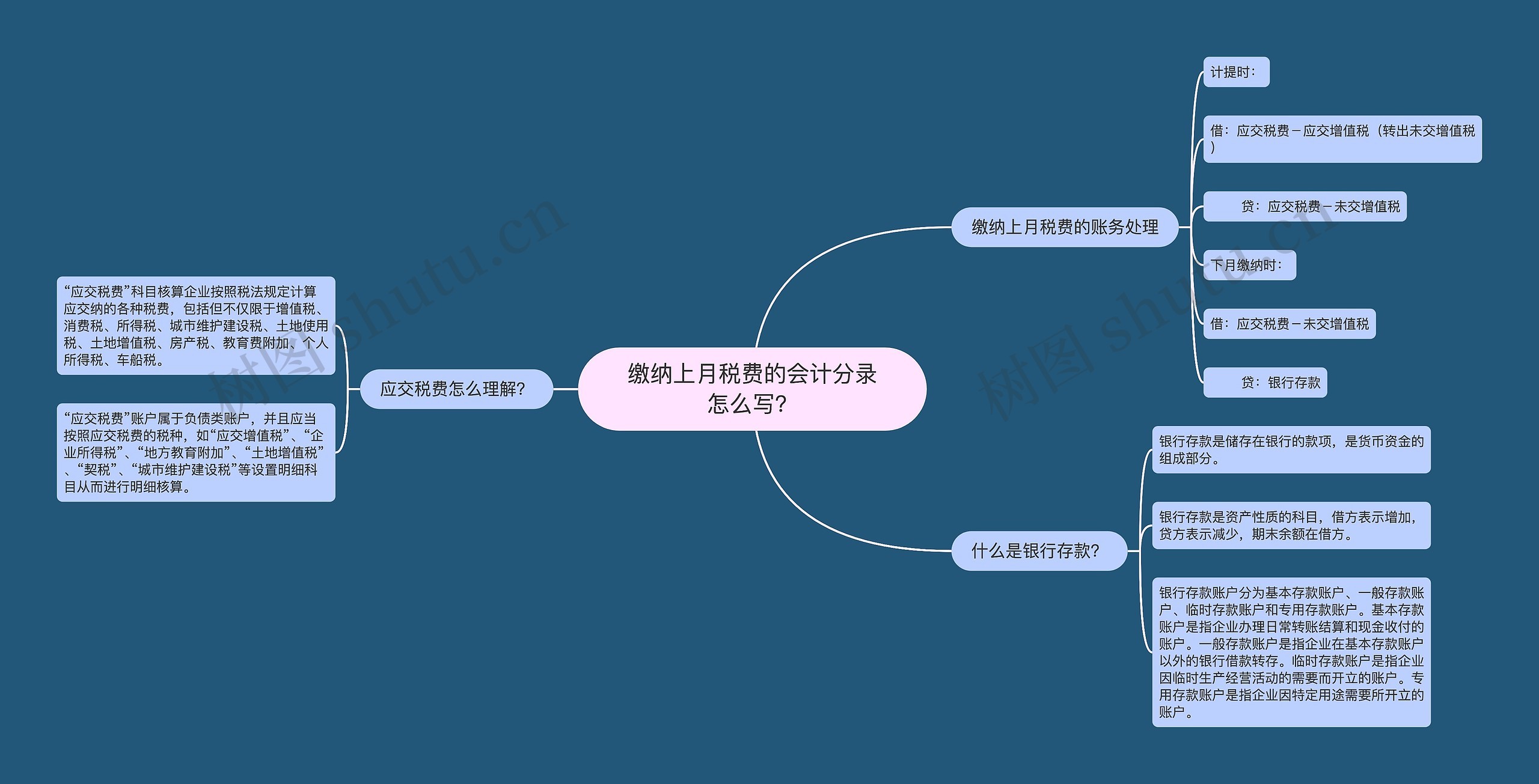 缴纳上月税费的会计分录怎么写？思维导图