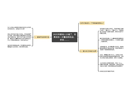 2020年职场人太难了，如果给你一次重启的机会，你会......…