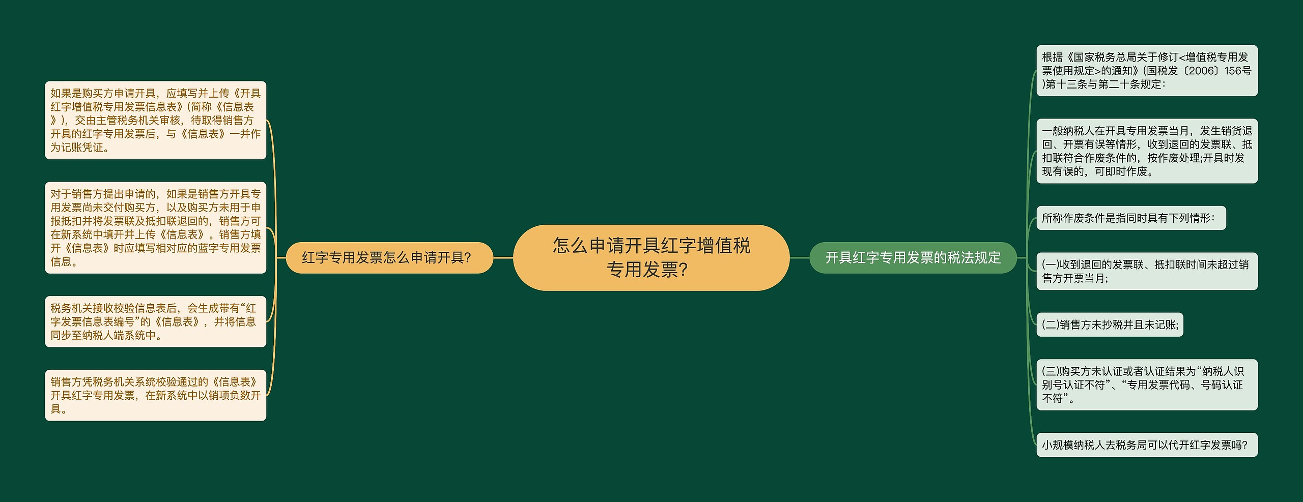 怎么申请开具红字增值税专用发票？