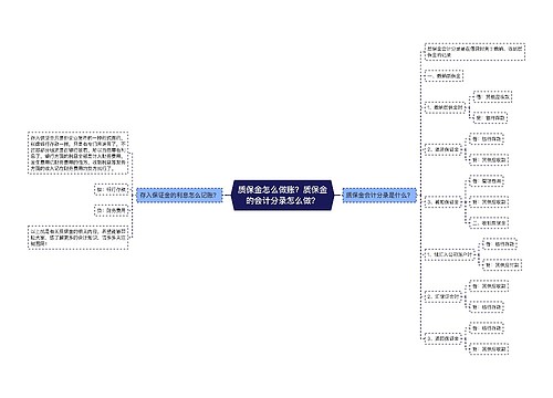 质保金怎么做账？质保金的会计分录怎么做？