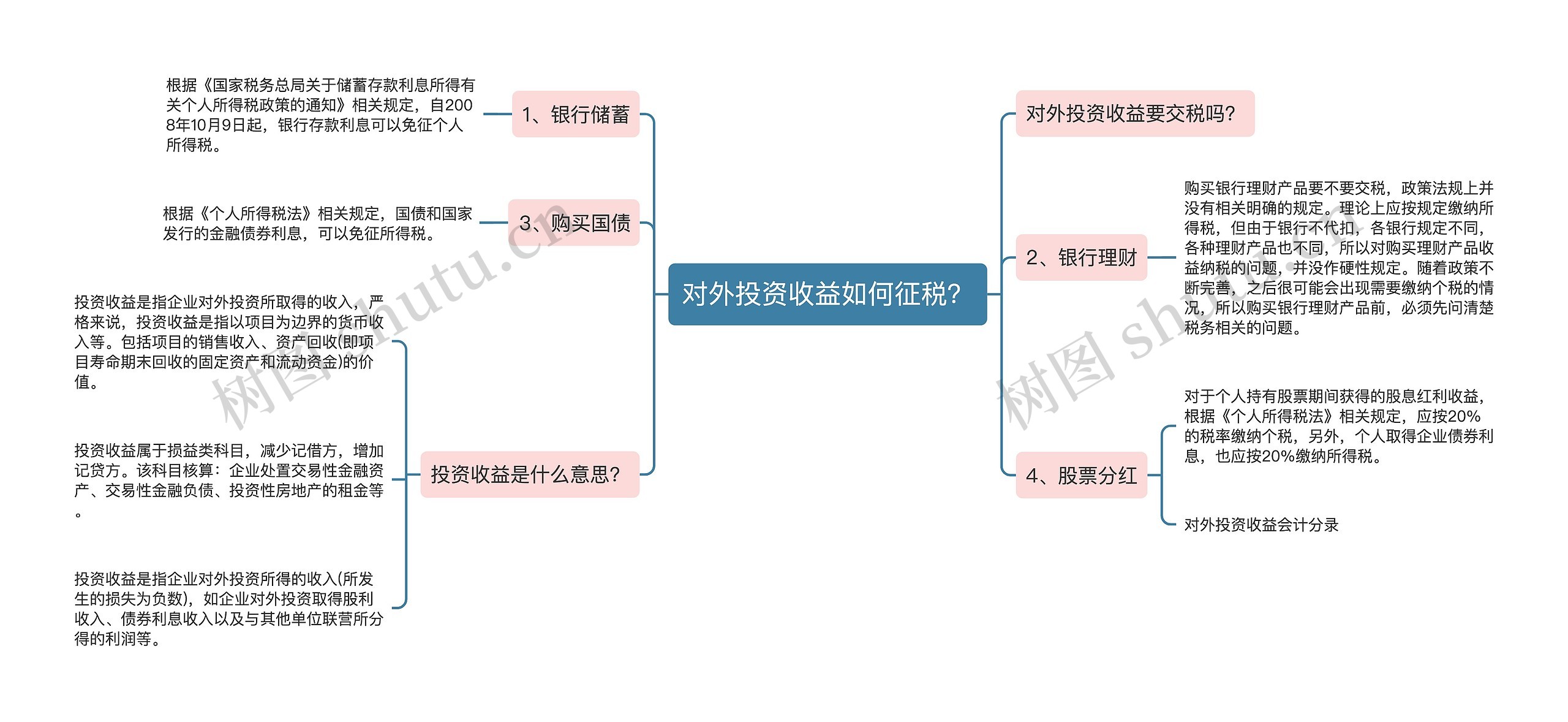 对外投资收益如何征税？