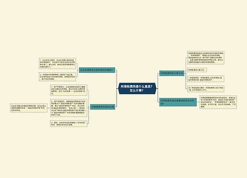 所得税费用是什么意思？怎么计算？
