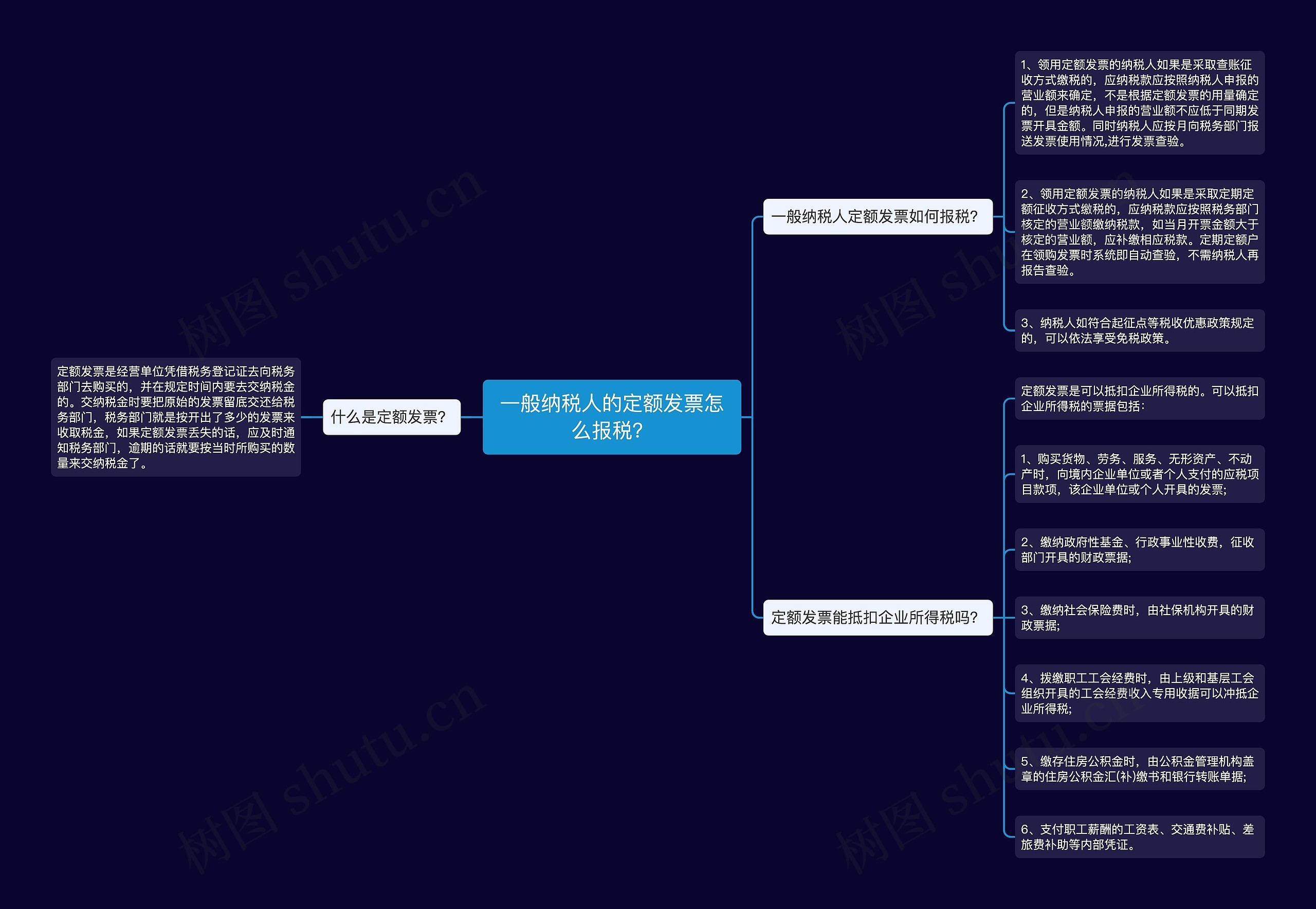 一般纳税人的定额发票怎么报税？思维导图