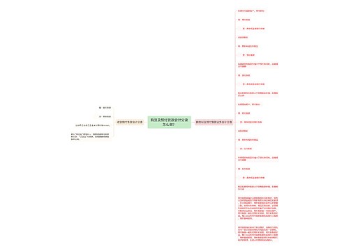 购货及预付货款会计分录怎么做？