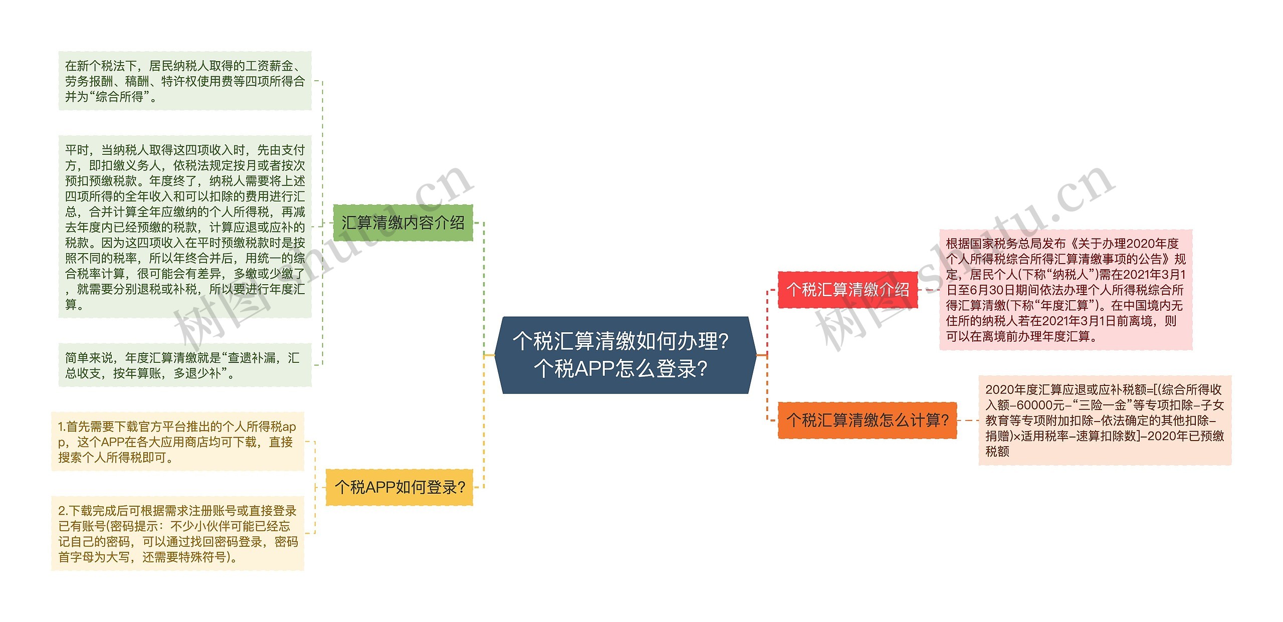 个税汇算清缴如何办理？个税APP怎么登录？
