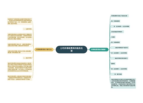 公司所得税费用的账务处理