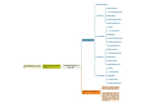 公司购买税控设备会计分录怎么做？思维导图