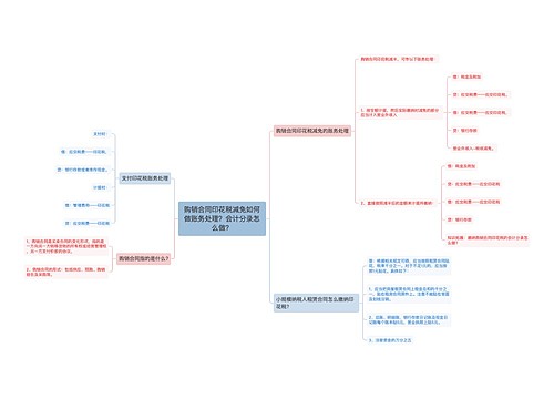 购销合同印花税减免如何做账务处理？会计分录怎么做？思维导图