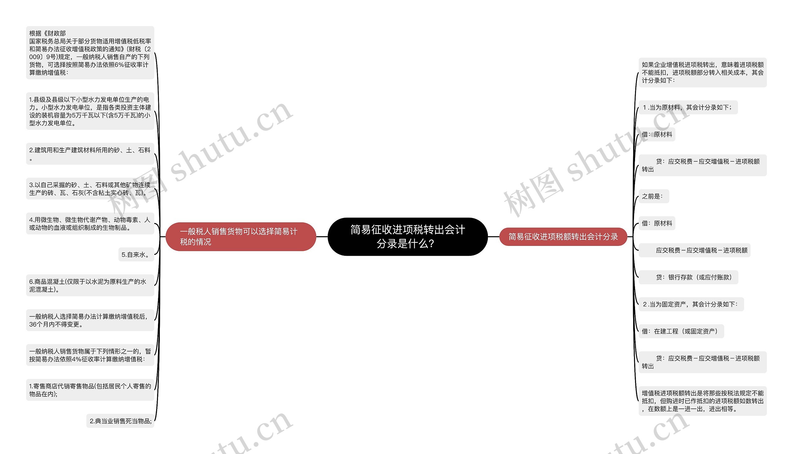 简易征收进项税转出会计分录是什么？思维导图