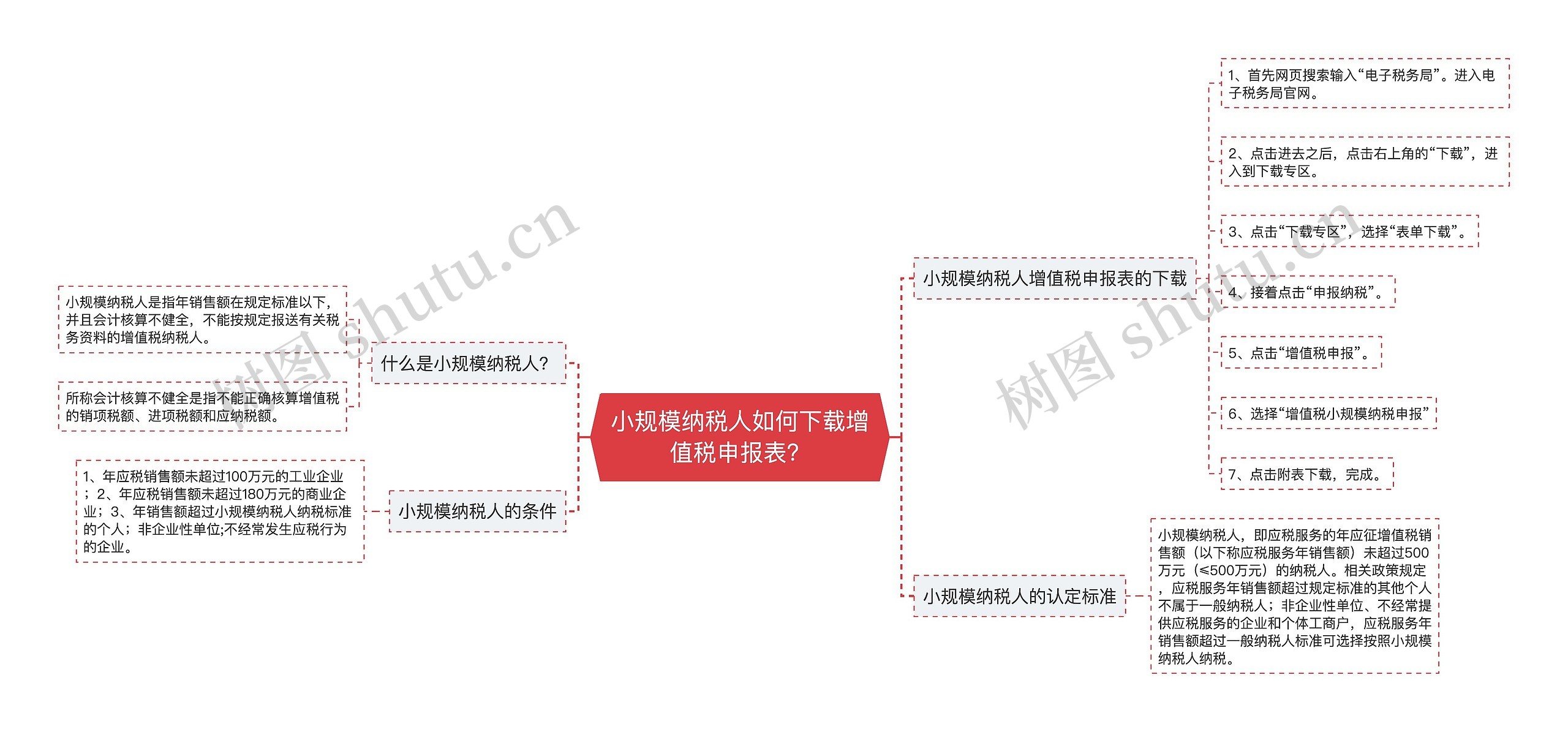 小规模纳税人如何下载增值税申报表？