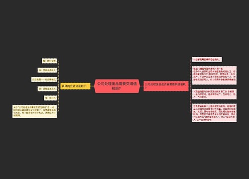 公司处理废品需要交增值税吗？