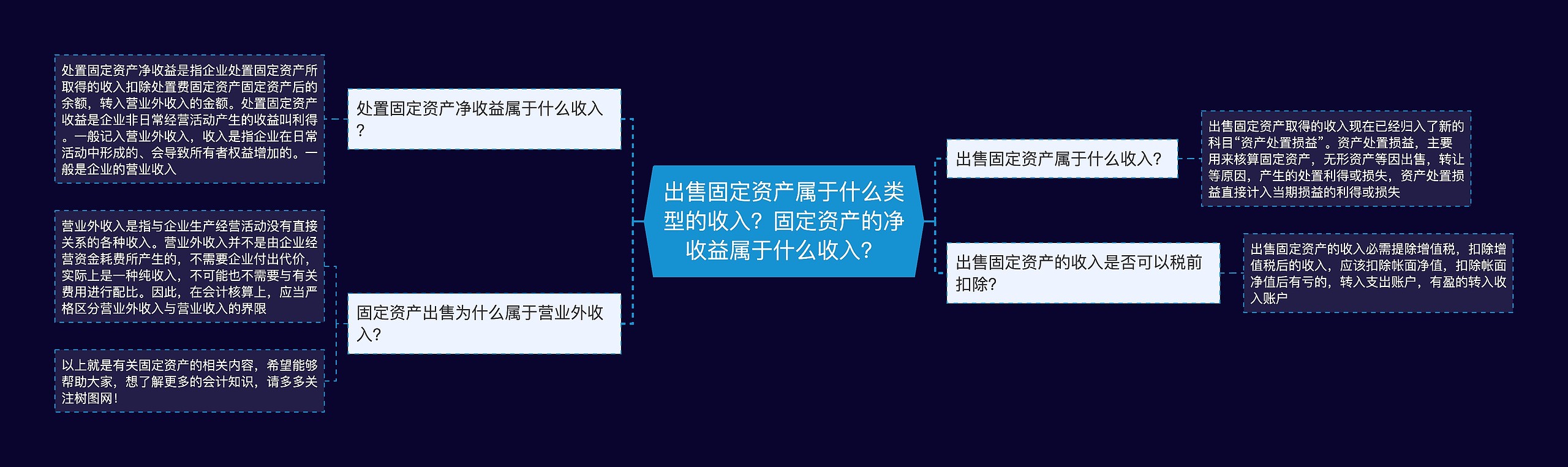 出售固定资产属于什么类型的收入？固定资产的净收益属于什么收入？思维导图