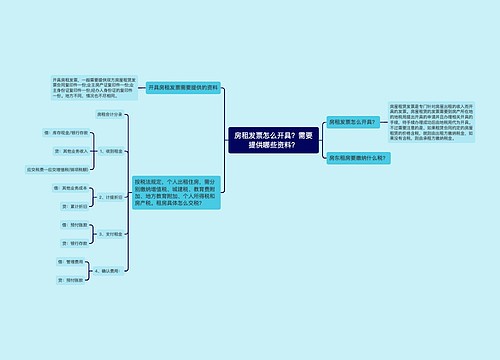 房租发票怎么开具？需要提供哪些资料？