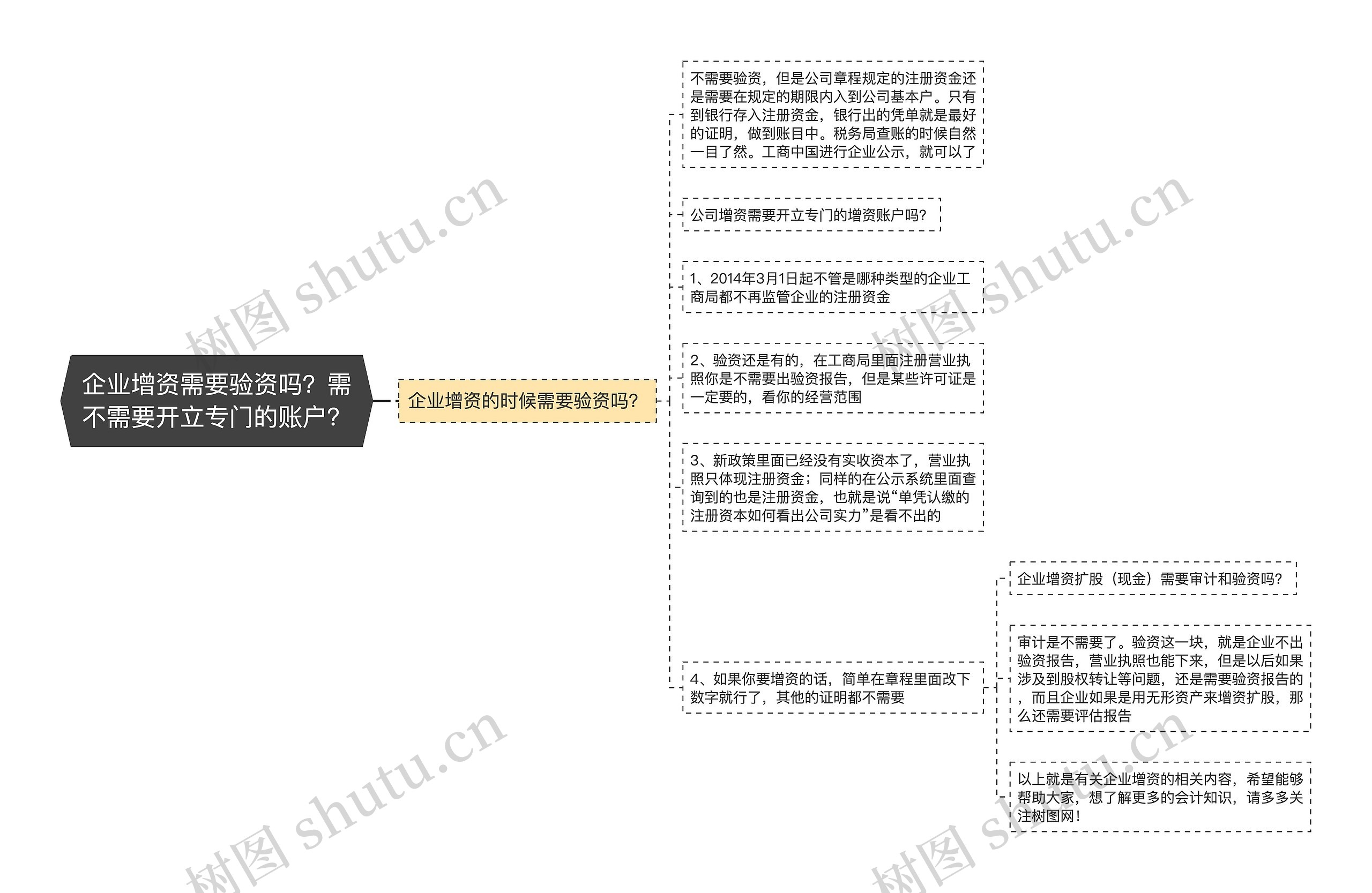 企业增资需要验资吗？需不需要开立专门的账户？