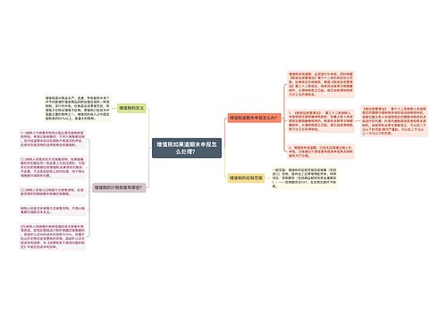 增值税如果逾期未申报怎么处理？