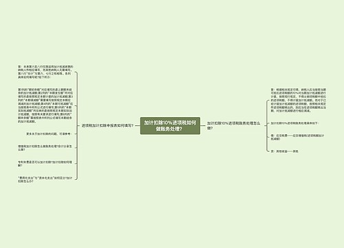 加计扣除10%进项税如何做账务处理？