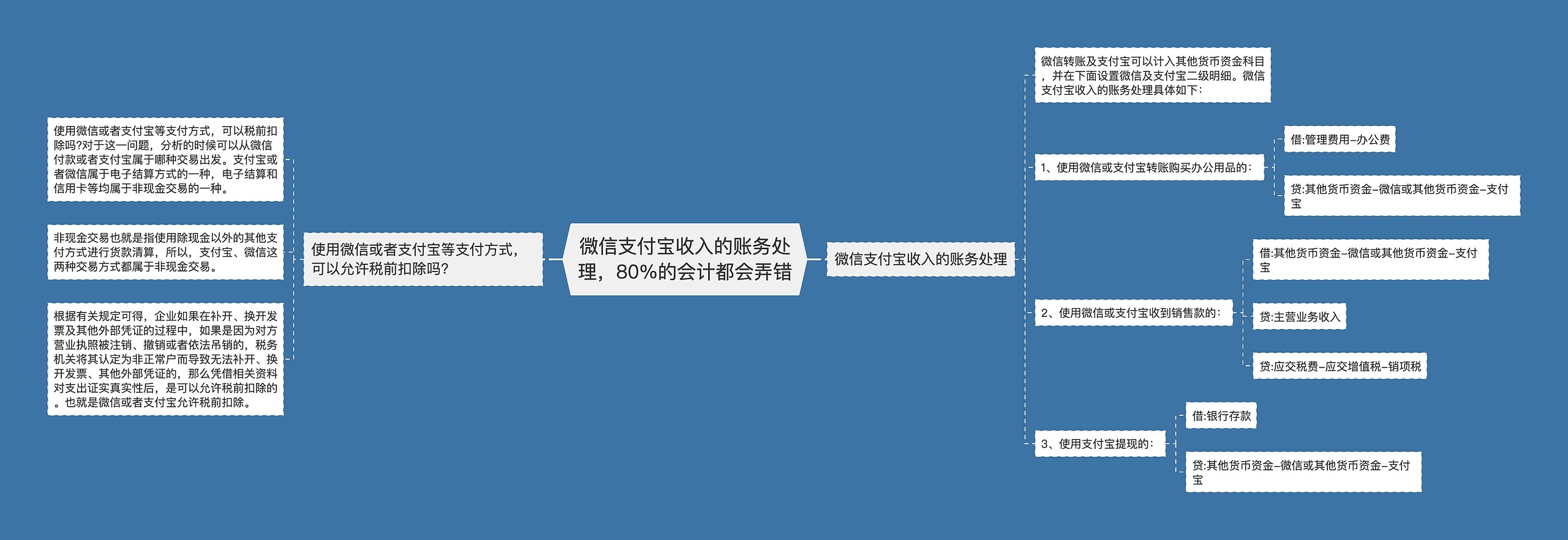 微信支付宝收入的账务处理，80%的会计都会弄错