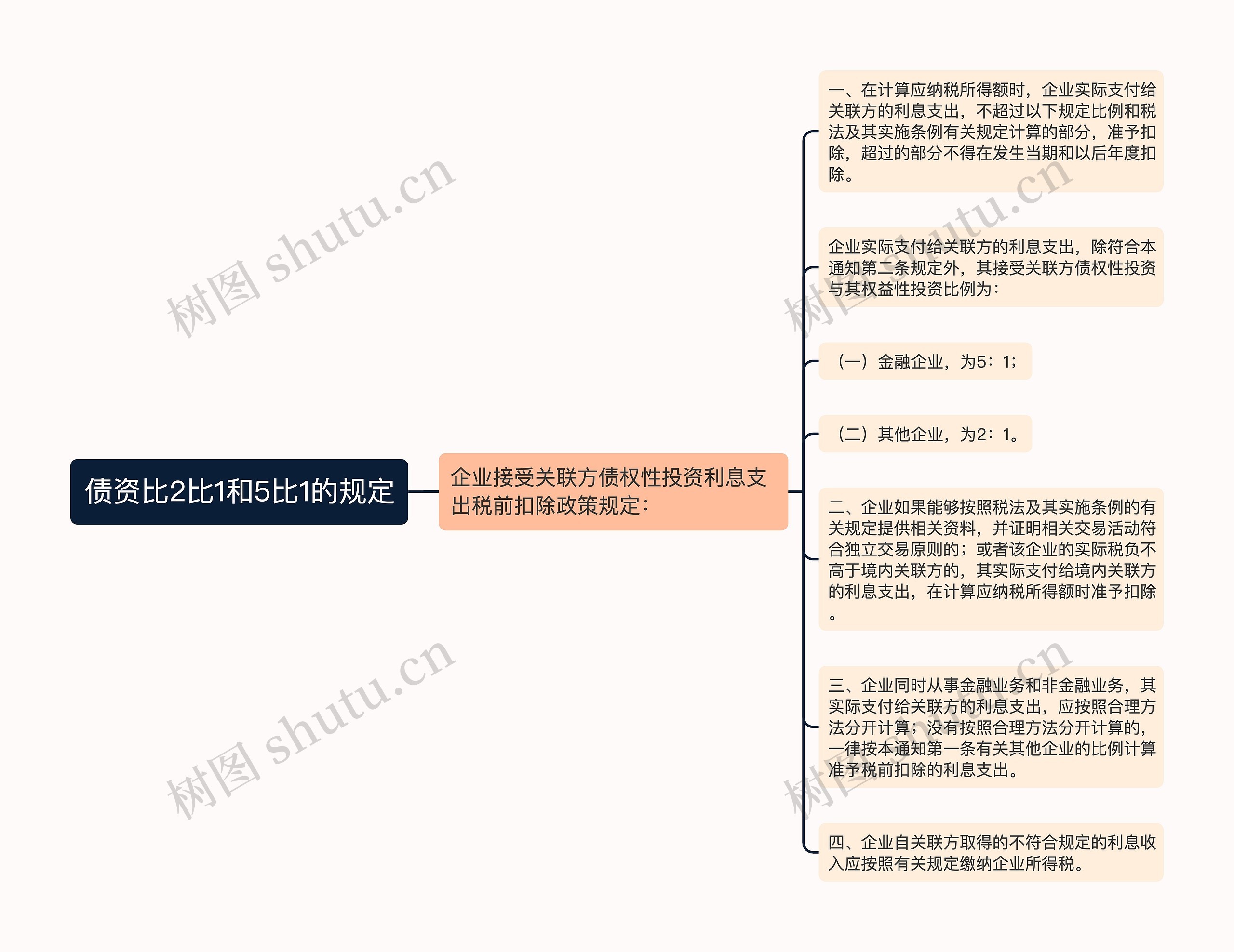 债资比2比1和5比1的规定思维导图