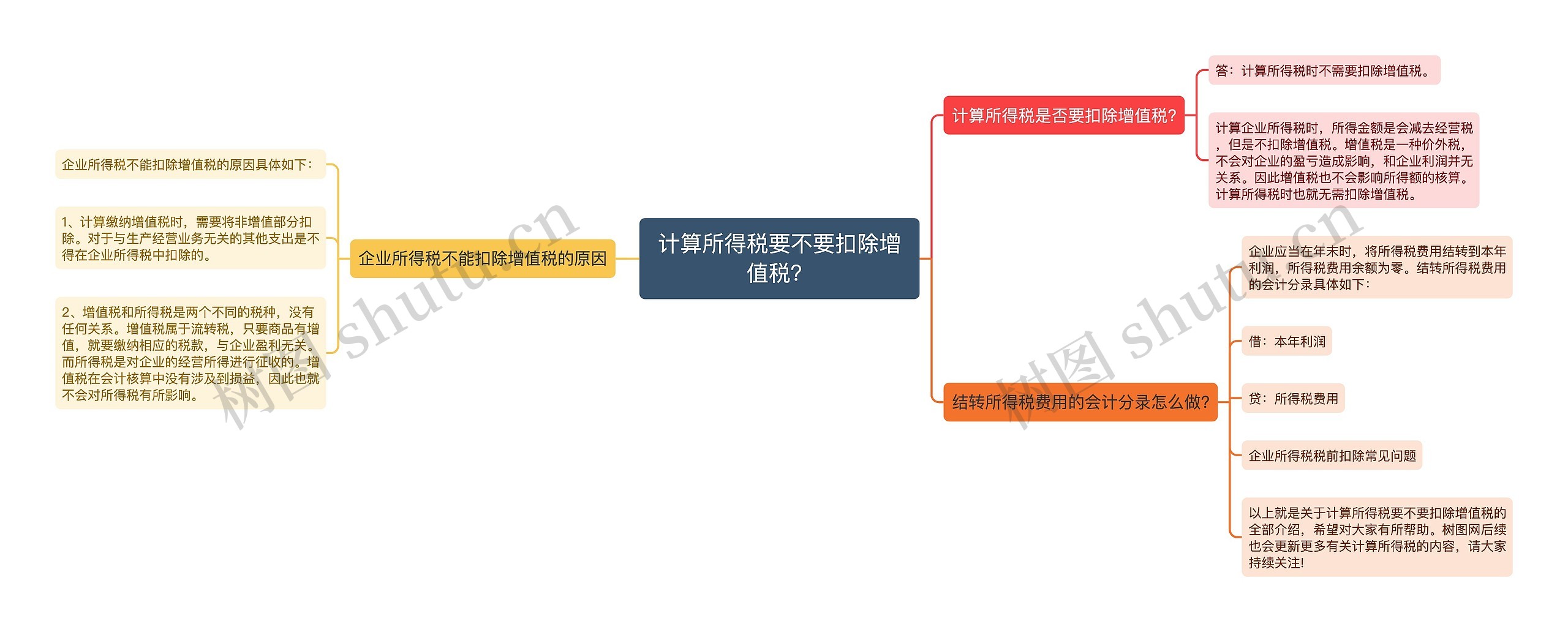 计算所得税要不要扣除增值税？思维导图