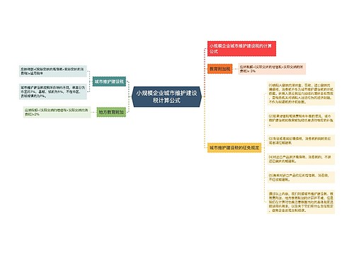 小规模企业城市维护建设税计算公式