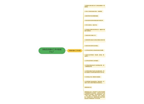 采购员的基本工作内容是什么？