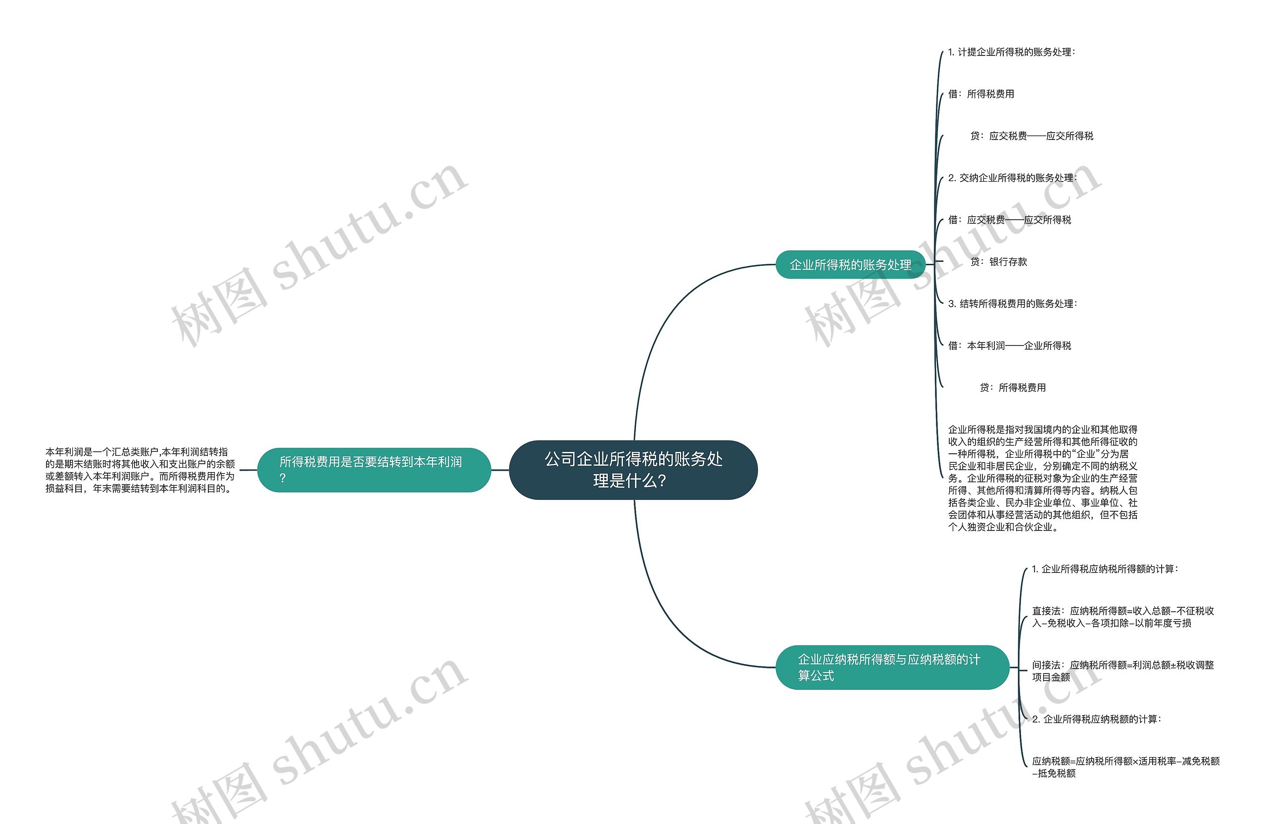 公司企业所得税的账务处理是什么？