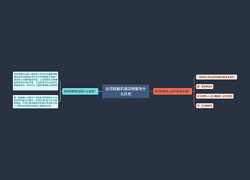 进项税额和销项税额有什么区别