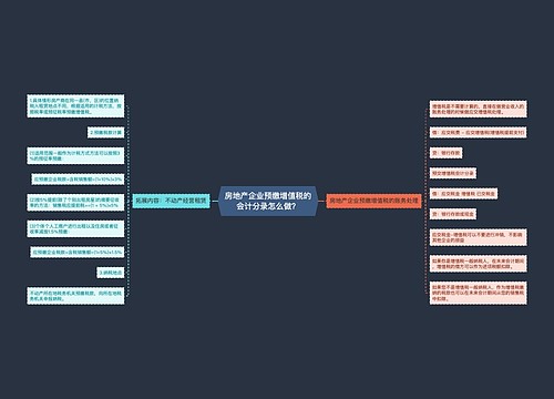 房地产企业预缴增值税的会计分录怎么做？思维导图