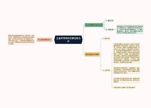 企业所得税的定额征收方式