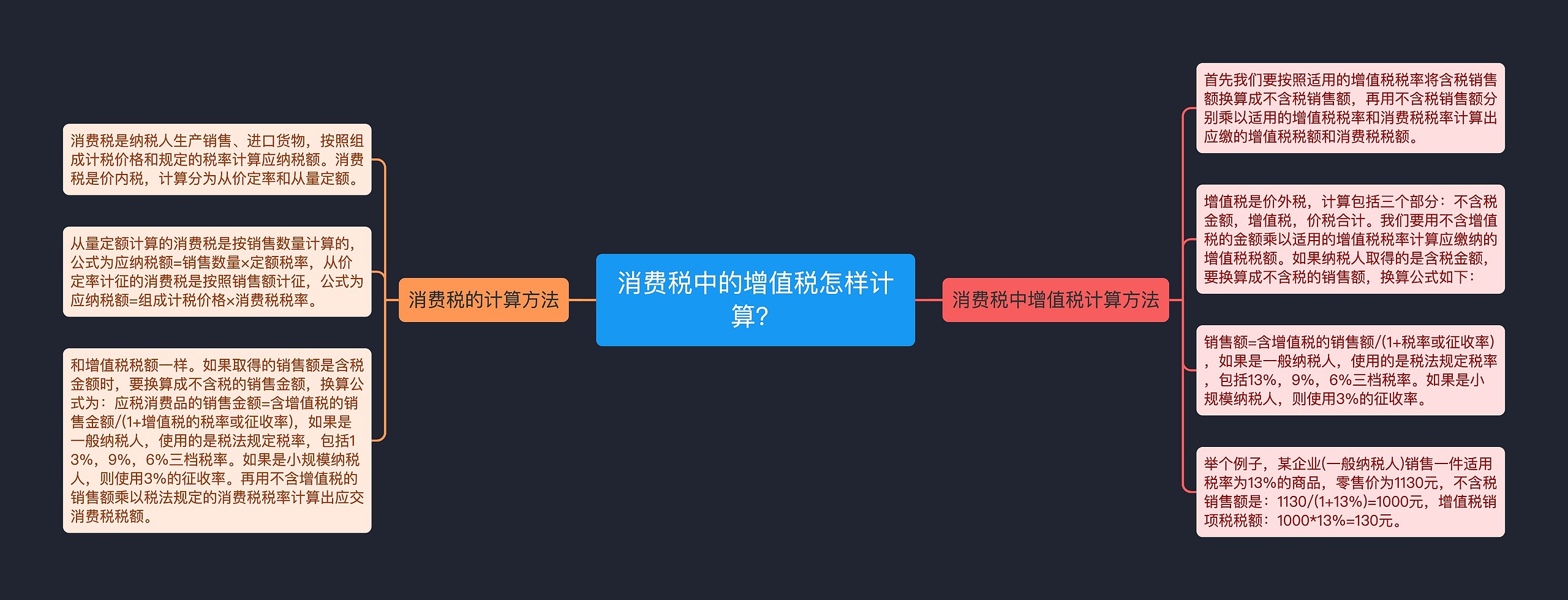 消费税中的增值税怎样计算？思维导图