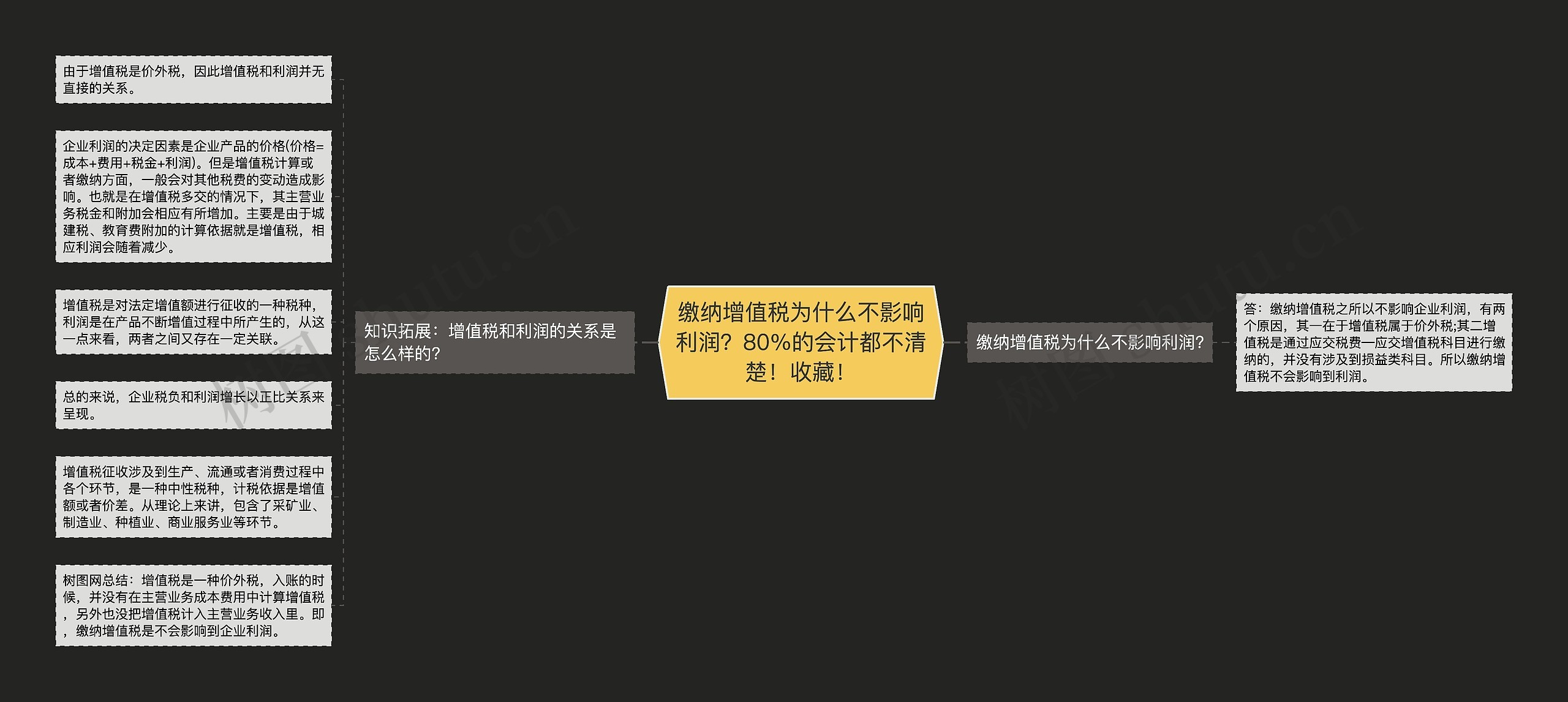 缴纳增值税为什么不影响利润？80%的会计都不清楚！收藏！思维导图