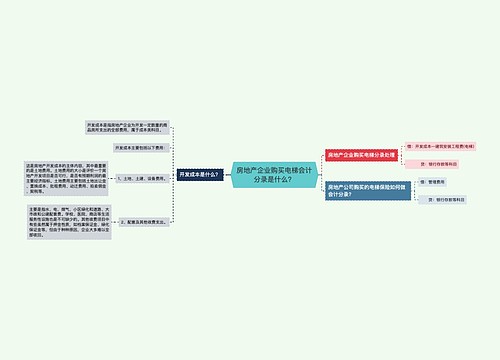 房地产企业购买电梯会计分录是什么？思维导图