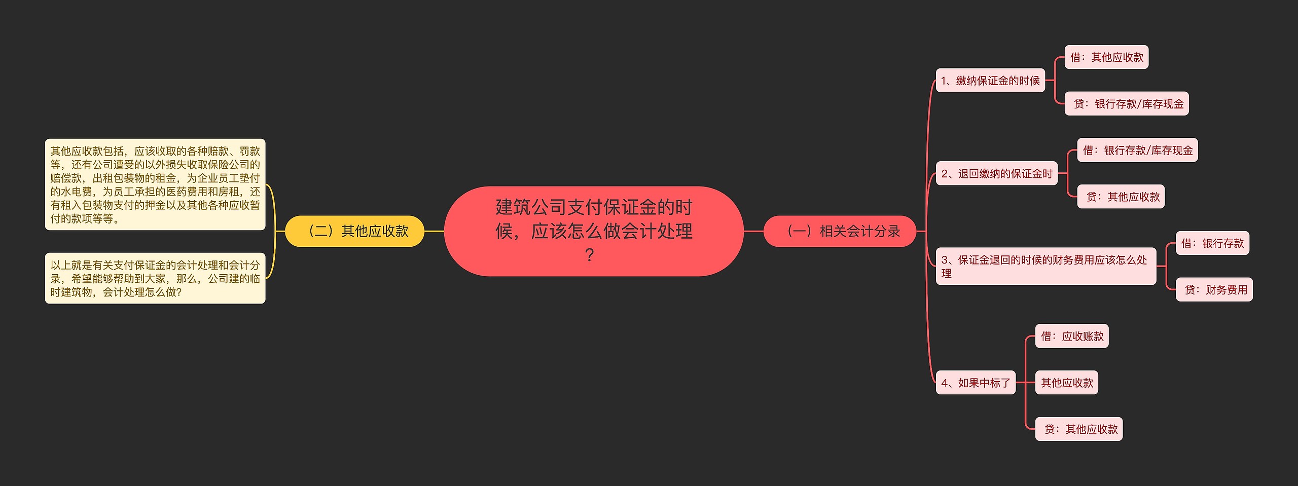 建筑公司支付保证金的时候，应该怎么做会计处理？