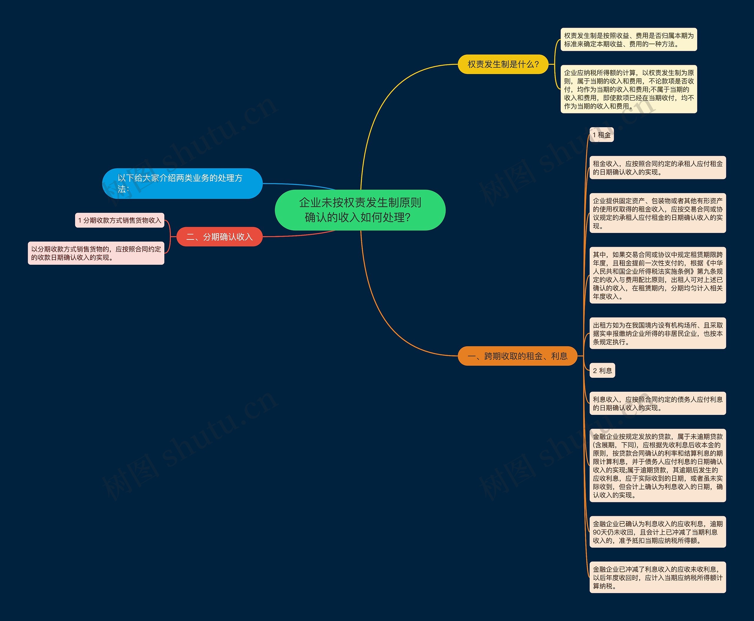 企业未按权责发生制原则确认的收入如何处理？思维导图