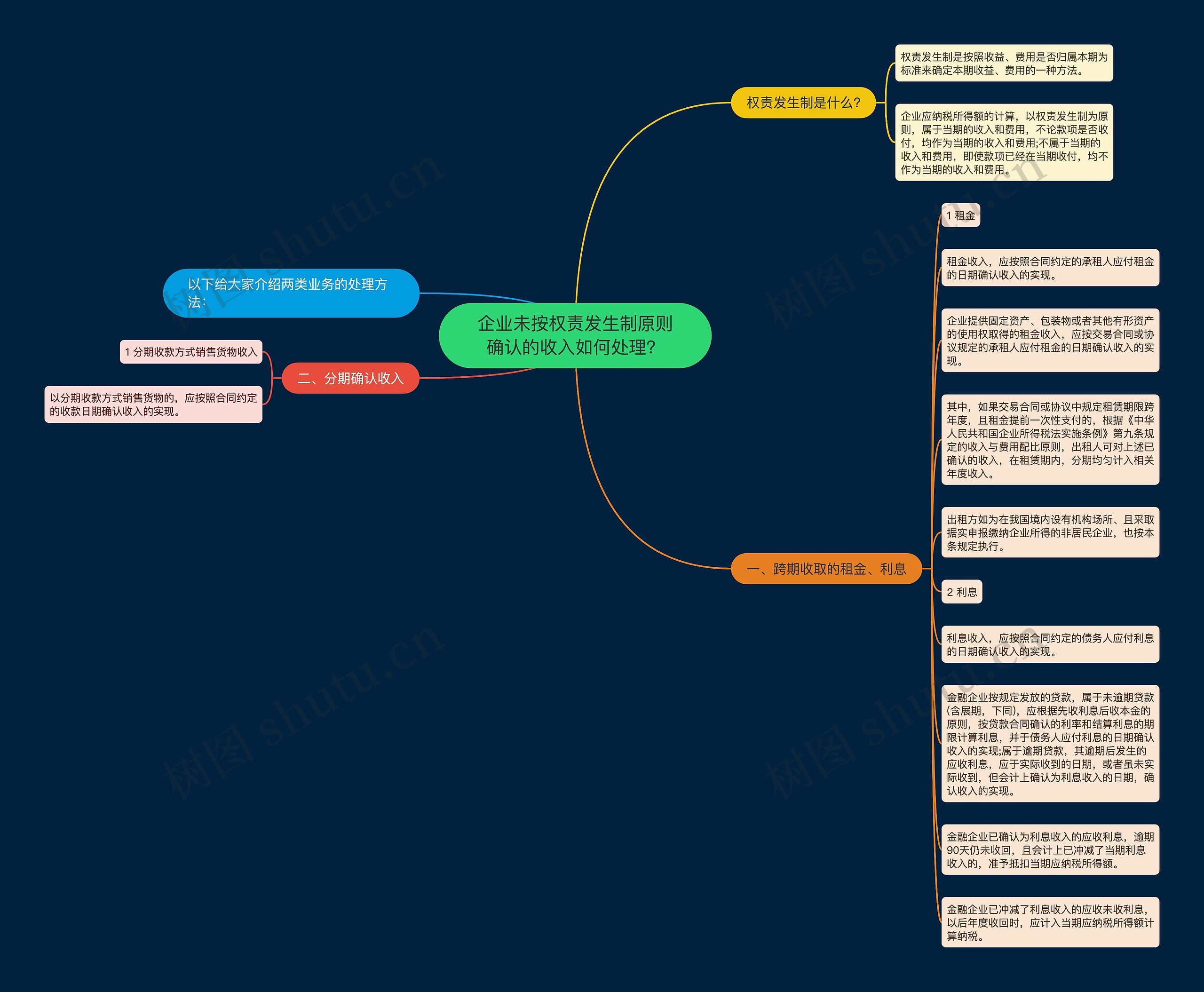 企业未按权责发生制原则确认的收入如何处理?思维导图高清图 企业未按权责发生制原则确认的收入如何处理?思维导图