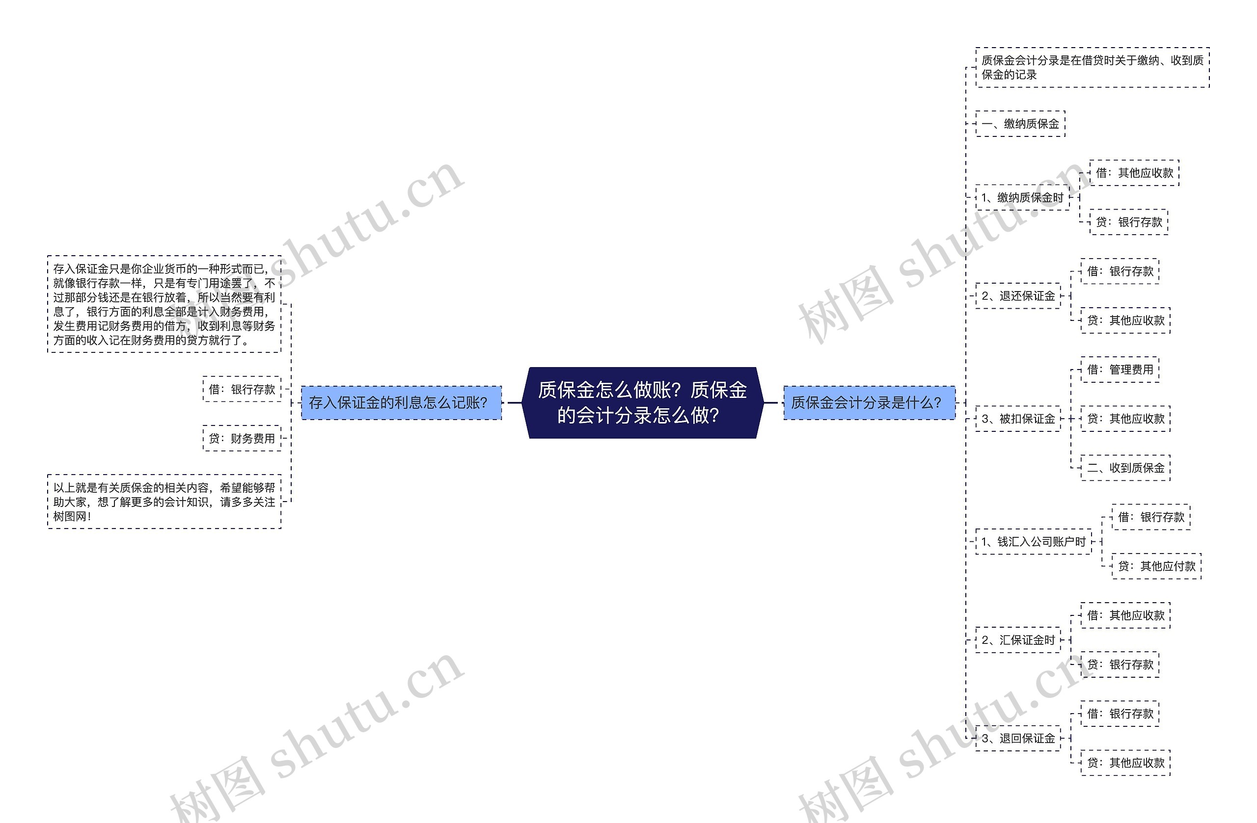 质保金怎么做账？质保金的会计分录怎么做？