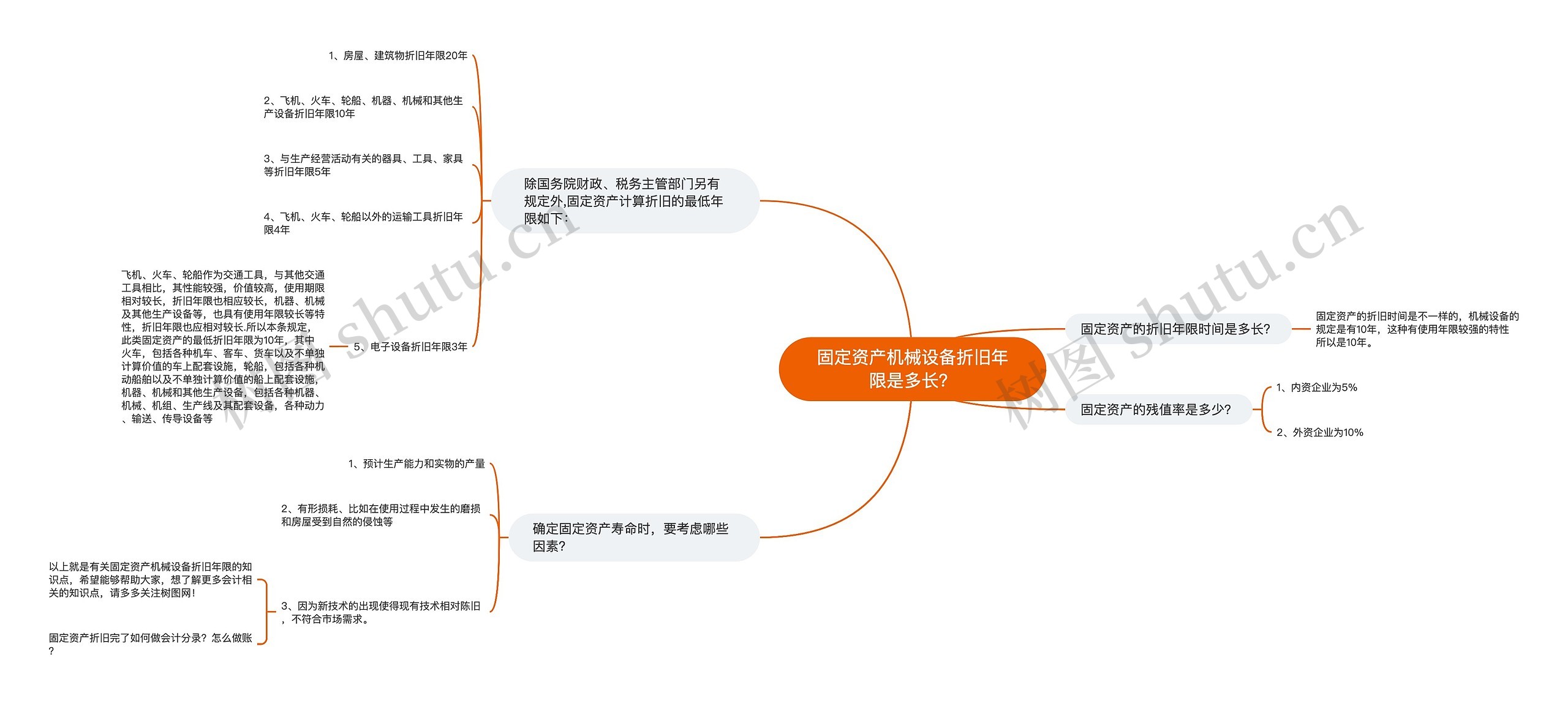 固定资产机械设备折旧年限是多长？