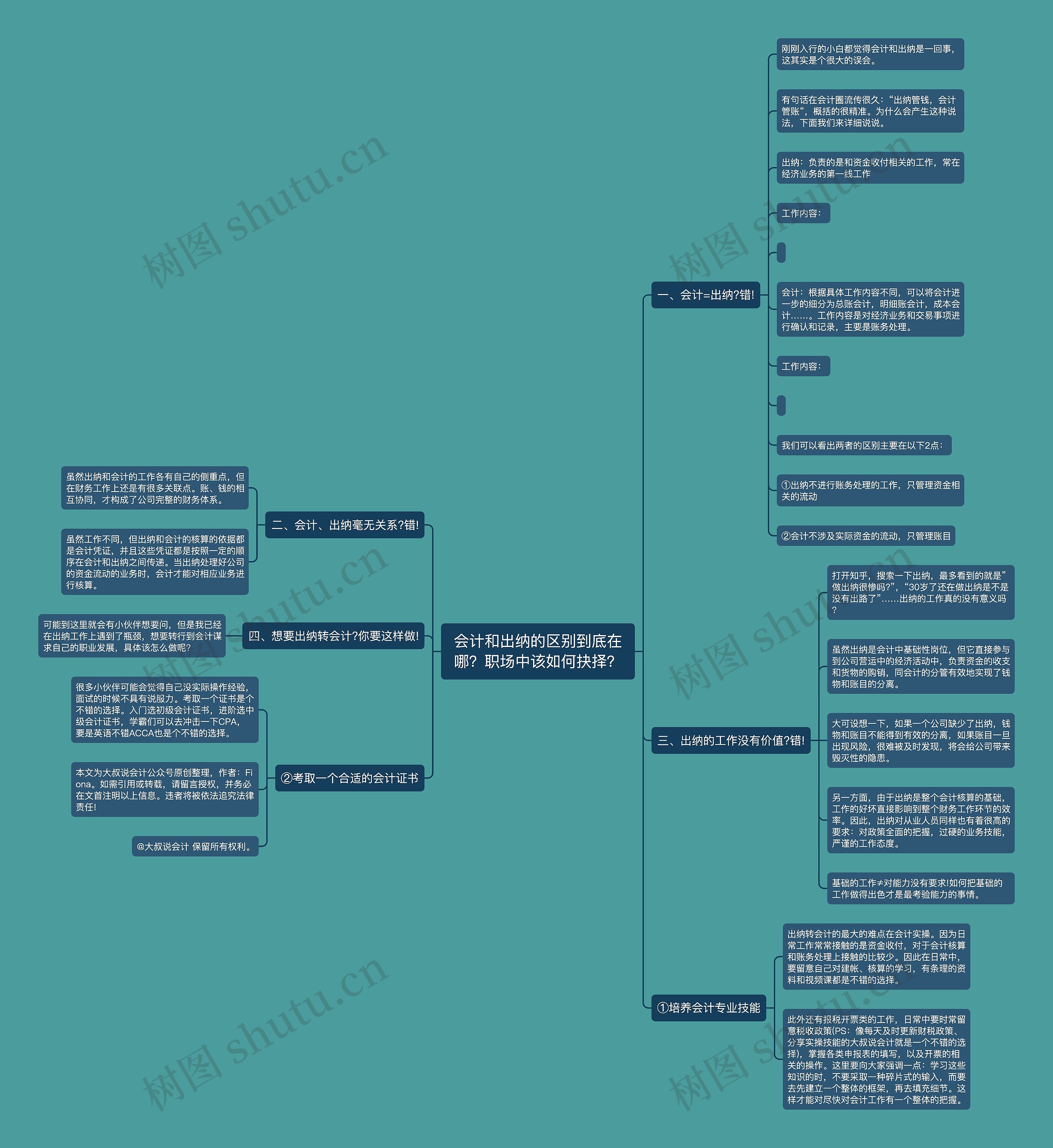 会计和出纳的区别到底在哪?职场中该如何抉择? 会计和出纳的区别到底在哪?职场中该如何抉择?