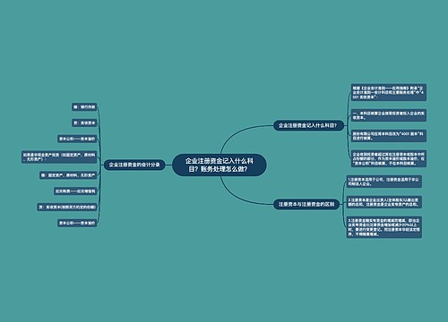 企业注册资金记入什么科目？账务处理怎么做？